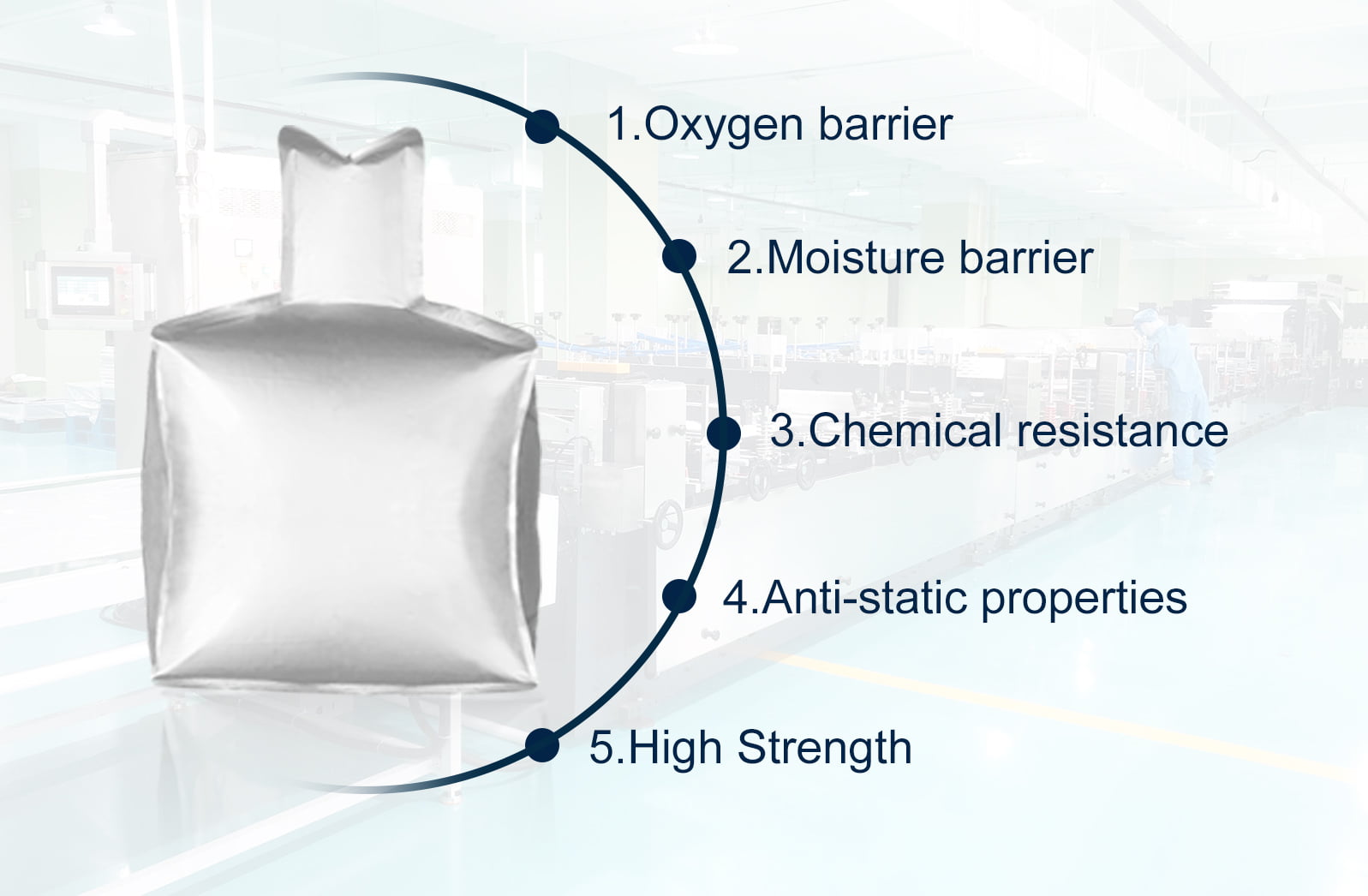 Features of FIBC LINER