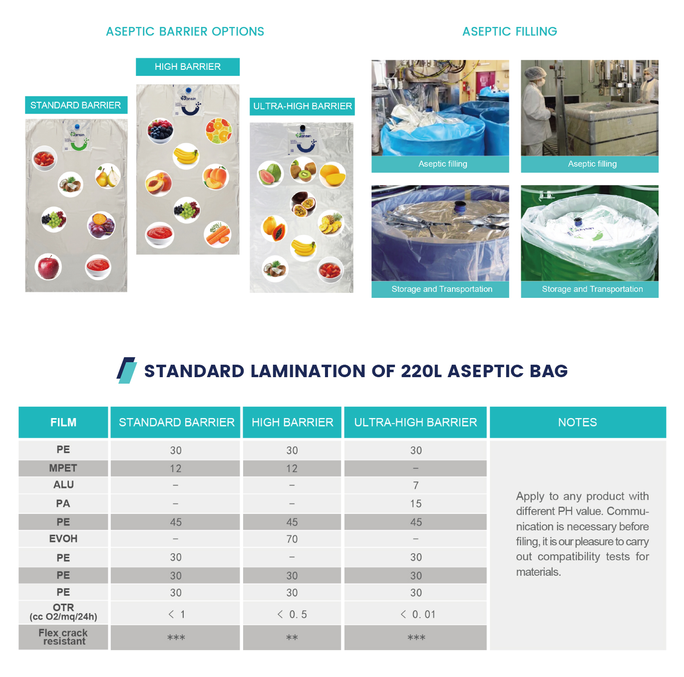 /hansinpacking/2023/06/02/aseptic-bag.png
